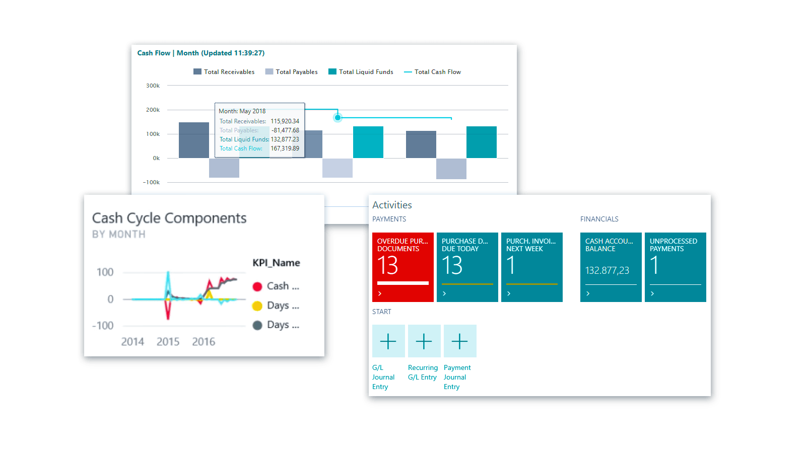 Getting financial information faster and with greater accuracy