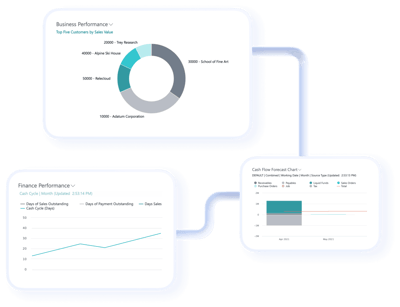 Product_Connected_Business Performance Reports (1)